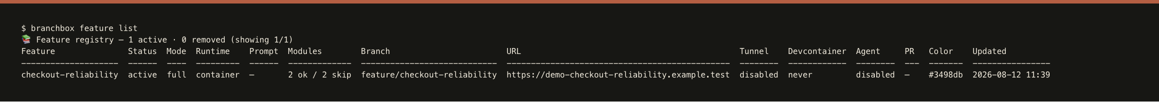Capture authentique du terminal BranchBox v0.11.1 montrant une fonctionnalité checkout-reliability active en mode complet, avec environnement d’exécution en conteneur, branche, état des modules et URL example.test.